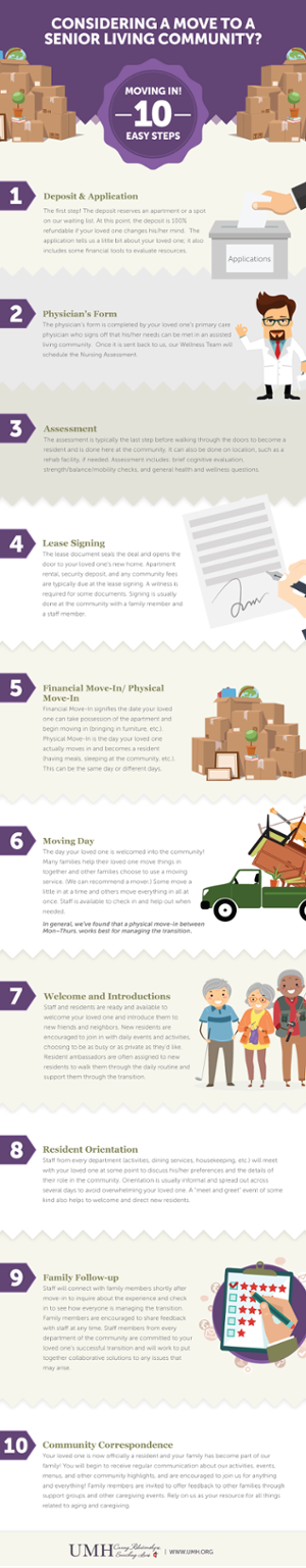 Infographic10StepMoveIn.png
