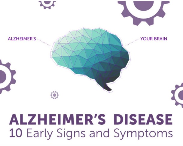Alzheimer's Disease: 10 Early Signs and Symptoms