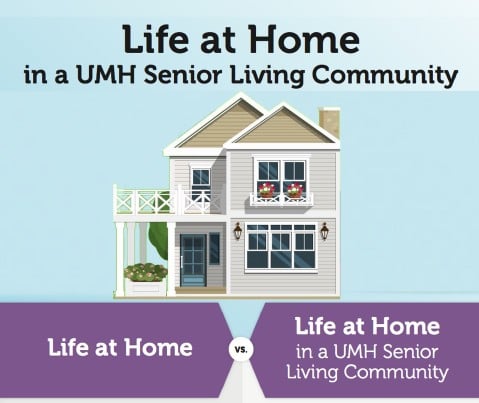 A Comparison Guide. Life at Home vs. Life at UMH